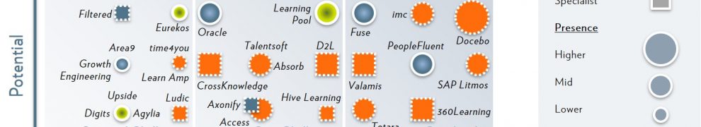 The Fosway 9-Grid™ for Learning Systems featuring Eurekos